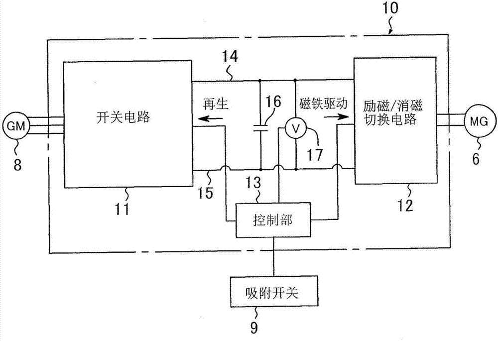 磁铁工程机械的制作方法