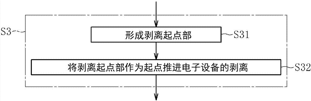 玻璃膜的制造方法以及包含玻璃膜的电子设备的制造方法与流程