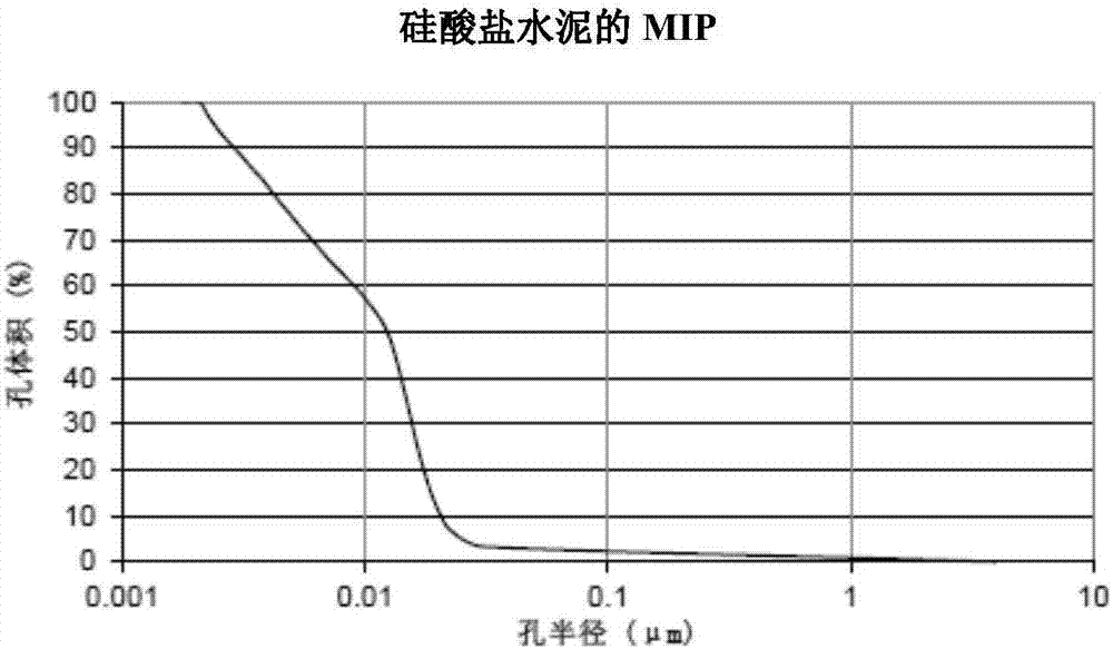 复合水泥基材料的制作方法