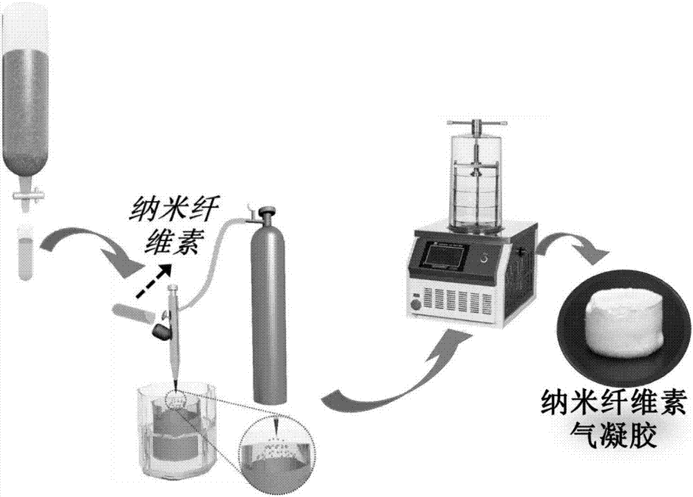 一种纳米纤维素气凝胶的制备方法及保温隔热材料与流程