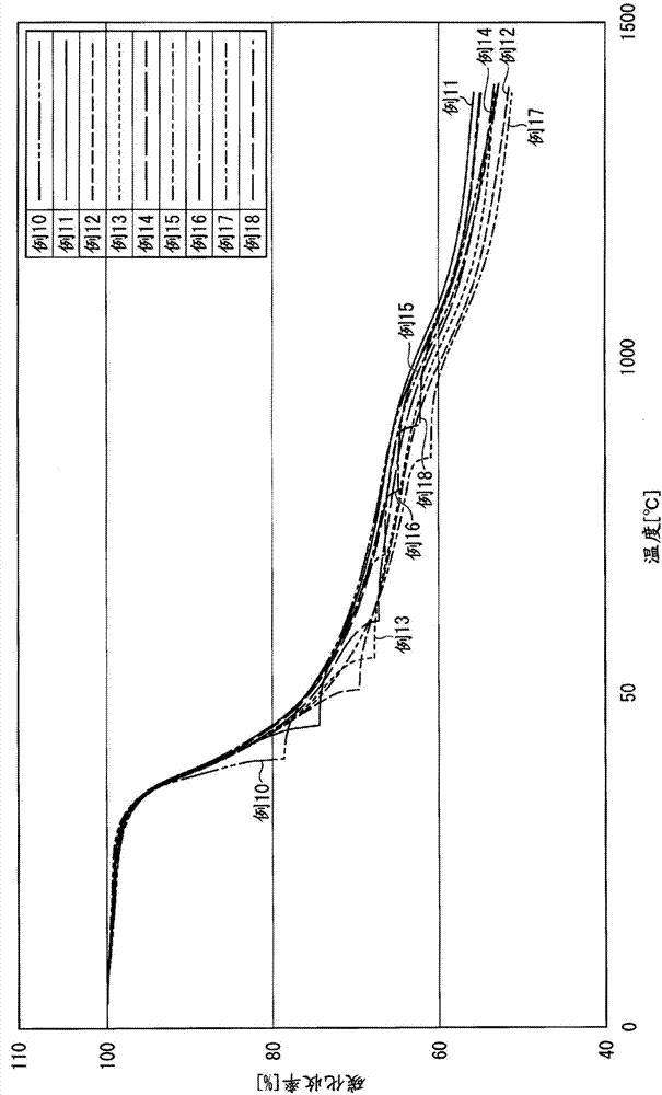 碳材料及其制造方法与流程