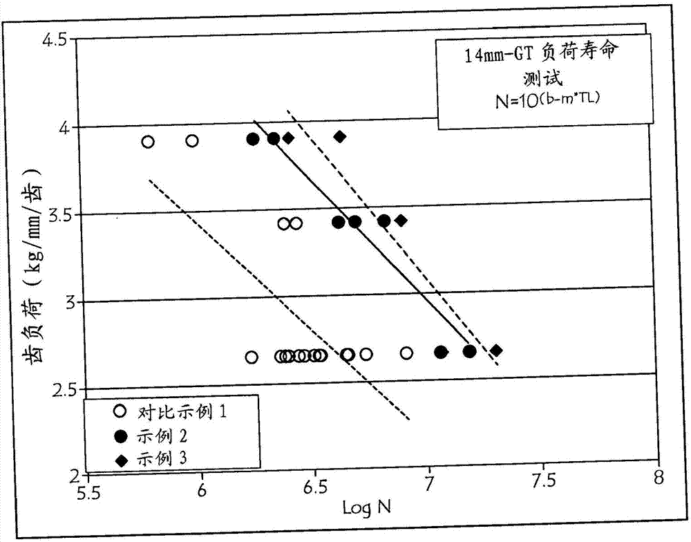 具有韧性织物的同步带的制作方法