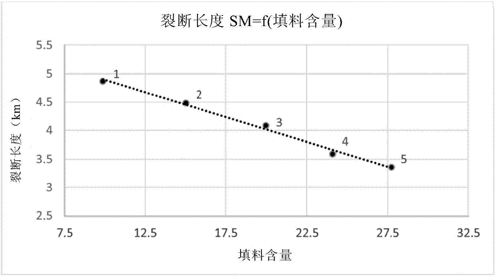 制造纸和纸板的方法与流程