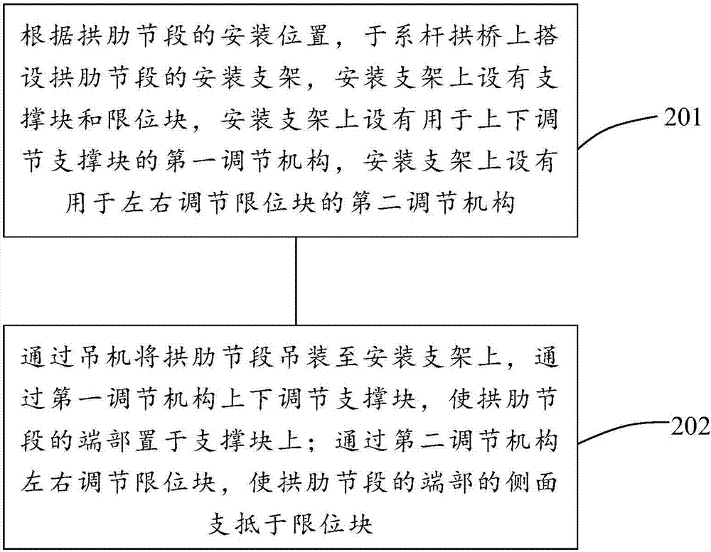 系杆拱桥拱肋节段制作及安装定位方法与流程