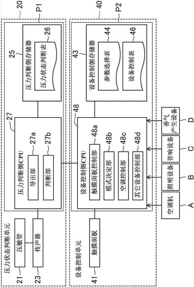 空调控制系统的制作方法