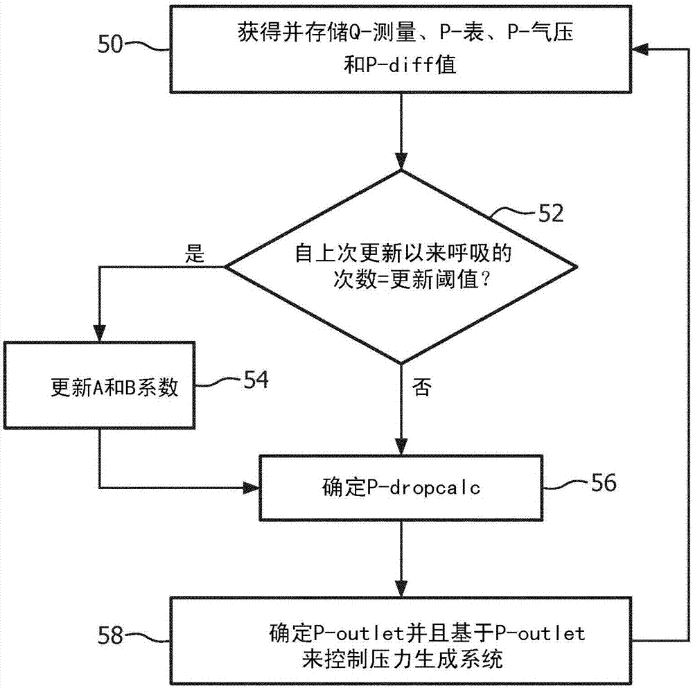 用于可变阻力气道正压设备管路补偿的气压传感器的制作方法