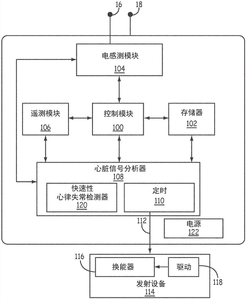 用于在心脏再同步治疗期间递送左心室起搏治疗的医疗设备系统的制作方法