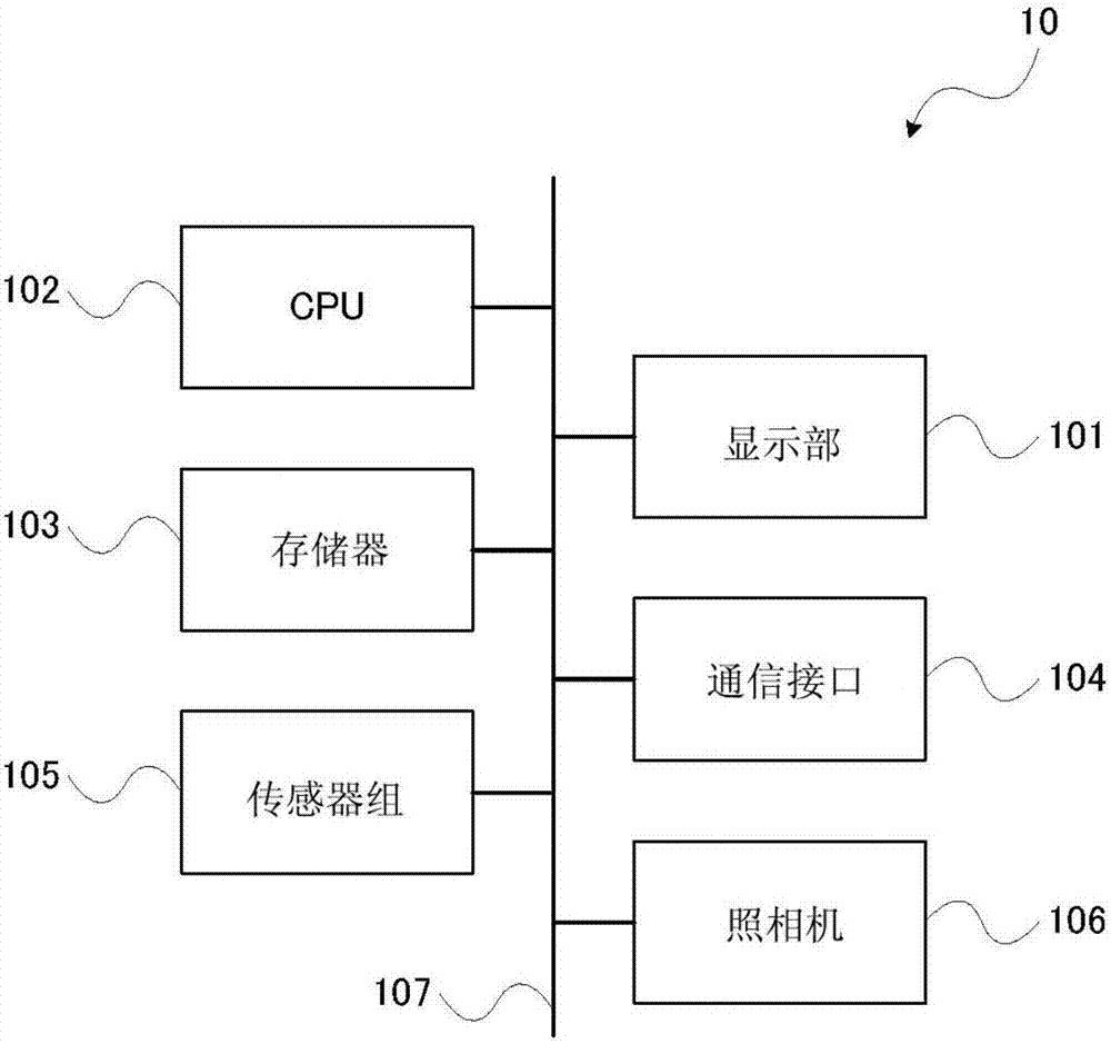 便携式终端装置以及便携式终端装置的控制方法与流程