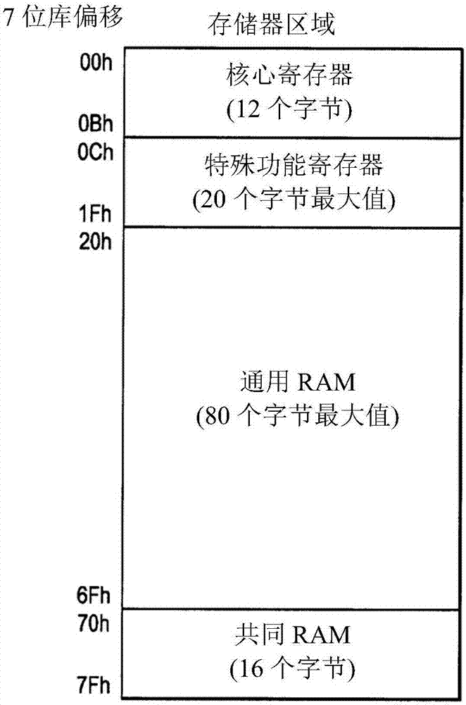 在具有有限存储器寻址的现存微处理器架构中用于增大数据存储器的方法与流程