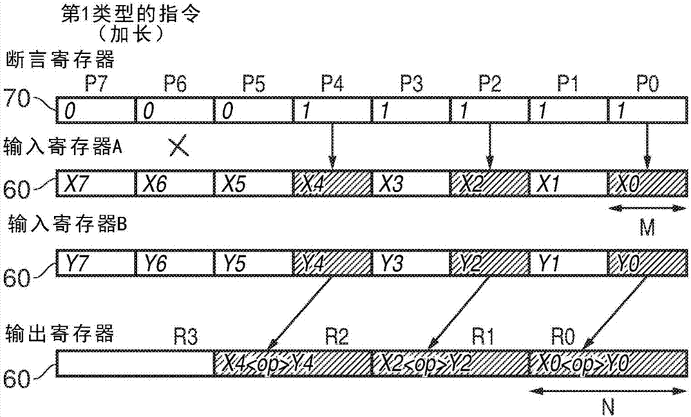 元素大小增加指令的制作方法