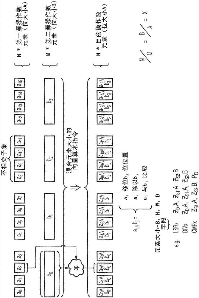 向量算术指令的制作方法