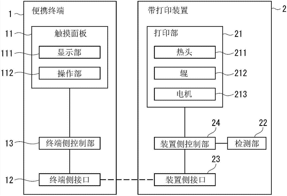 信息处理装置、信息处理装置中的选项设定方法以及程序与流程