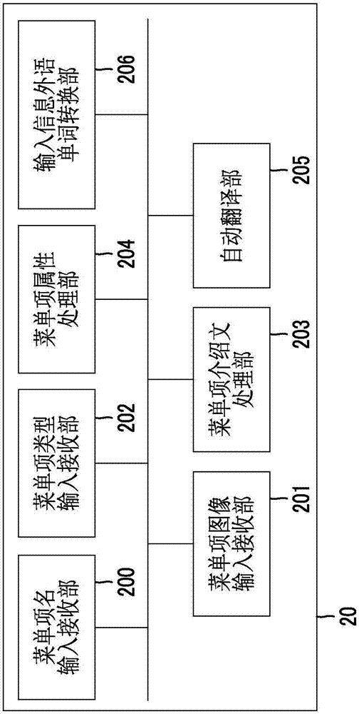 菜单生成系统的制作方法