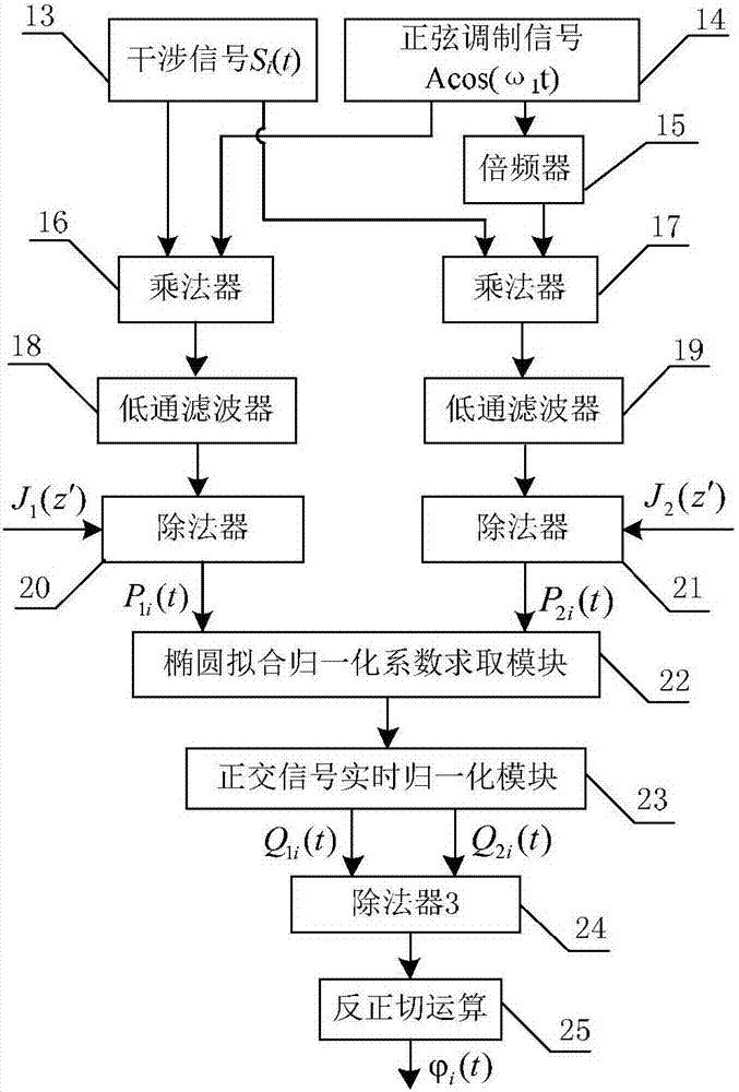 正弦相位调制干涉仪PGC解调实时归一化修正装置及方法与流程