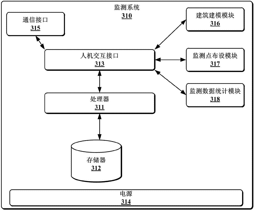 基于BIM的高大模板扣件式支撑架变形监测方法和系统与流程