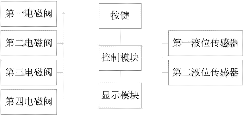 具有多个泵腔的高扬程泵机的制作方法