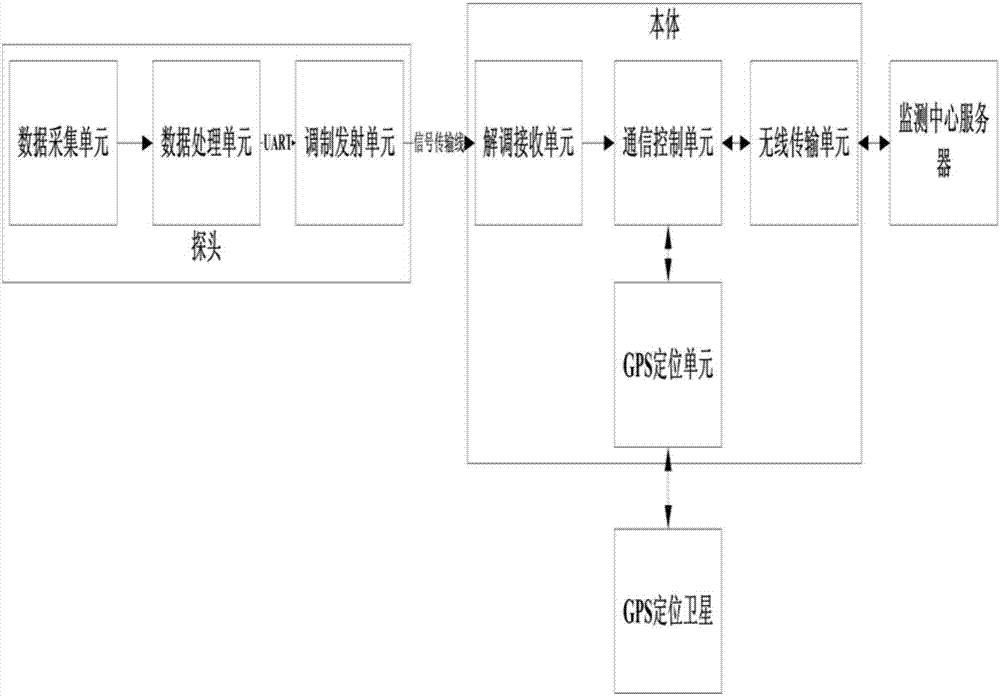 一种无人机载投掷式浮标的制作方法