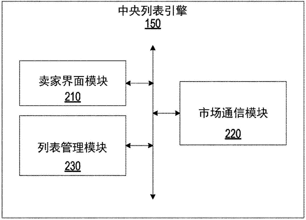 智能发布列表引擎的制作方法