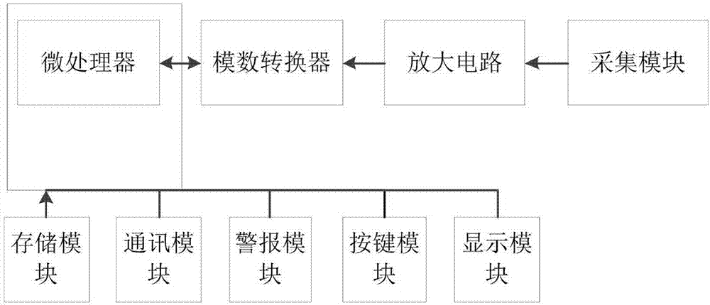 一种点检设备的制作方法