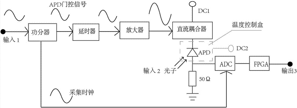 一种基于采样的可调频高速近红外单光子探测器的制作方法