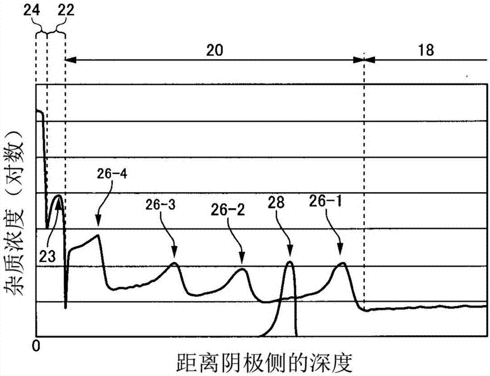 半导体装置的制作方法