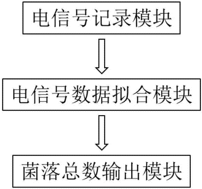 用于检测食品中菌落总数的检测装置及其检测方法与流程