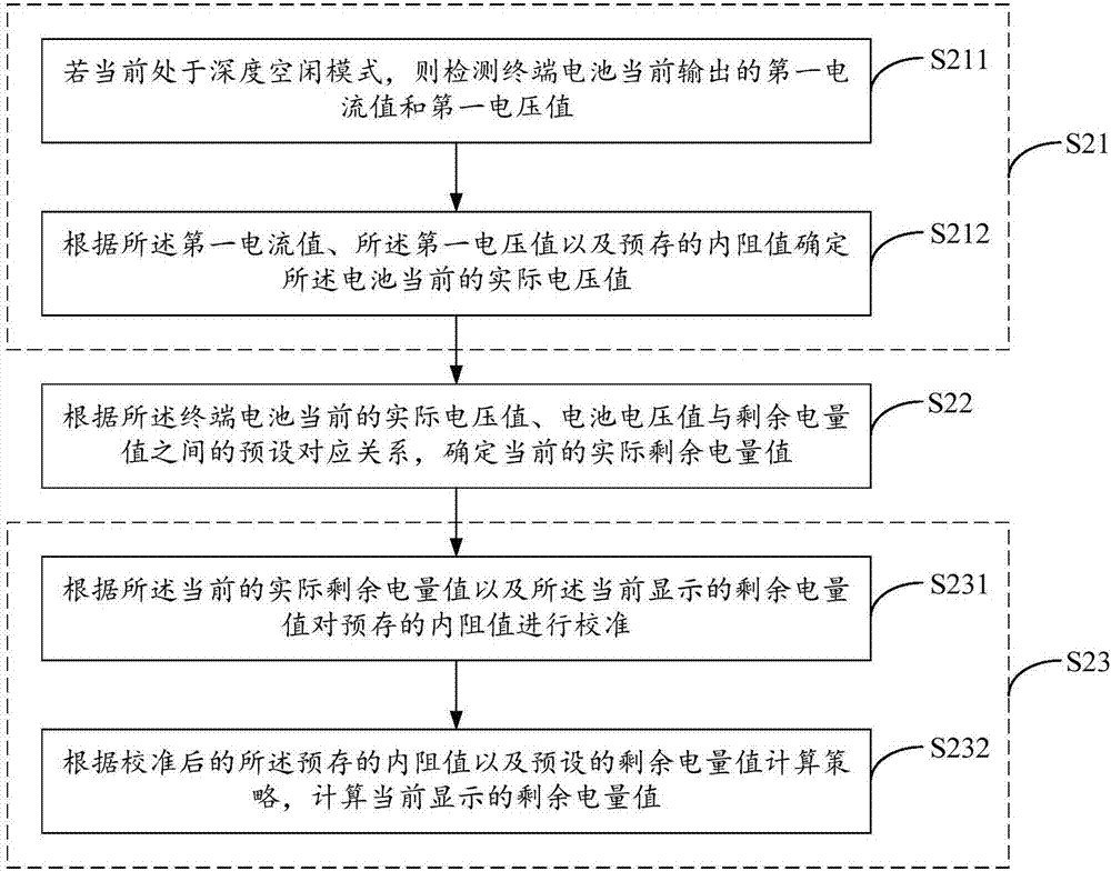 一种校准电量值的方法、终端及计算机可读存储介质与流程