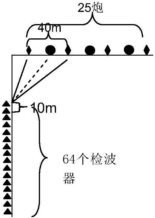 一种变偏VSP炮记录加密重构方法及系统与流程