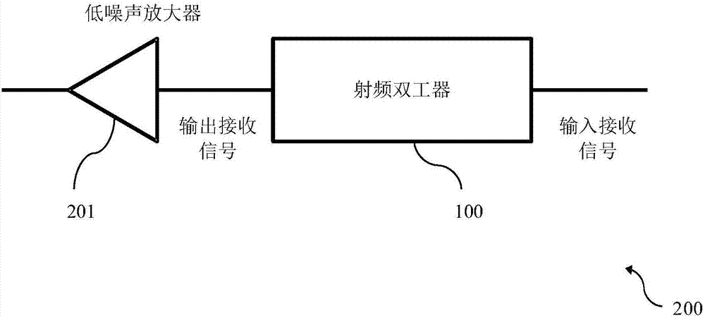 射频双工器的制作方法