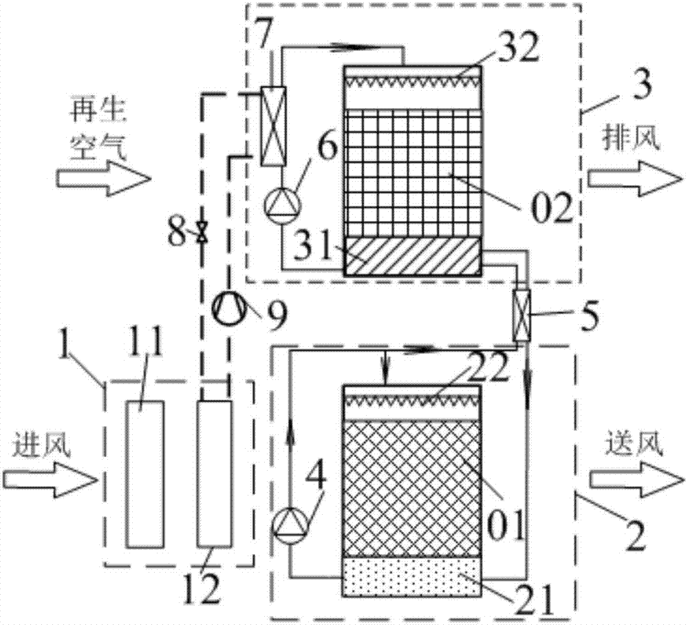 溶液深度除湿空气处理机组的制作方法