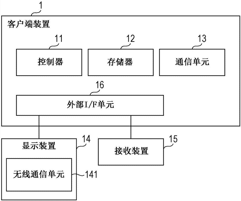 客户端装置、便携式终端和方法与流程