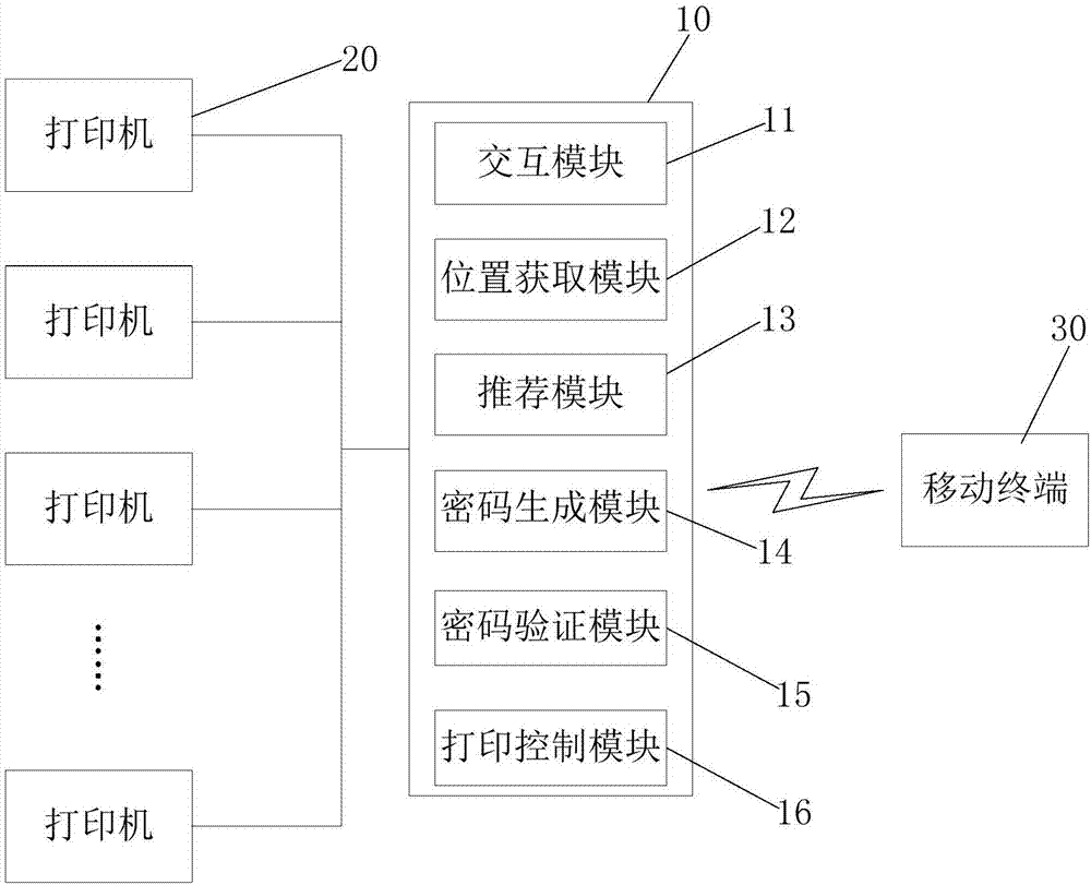 一种基于密码验证的打印方法以及安全打印系统与流程