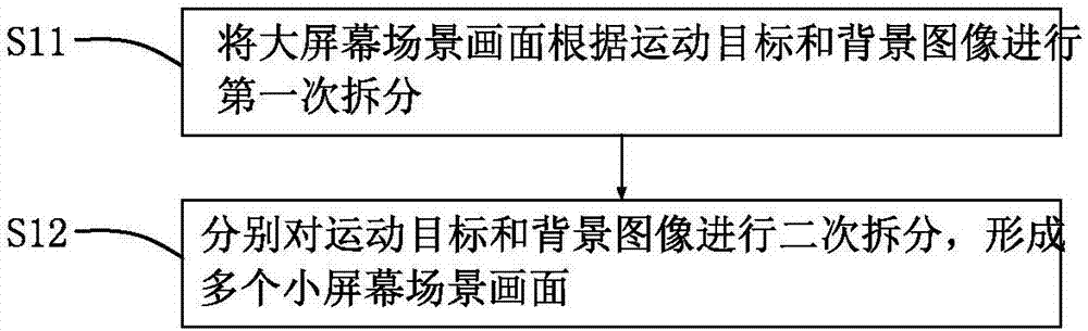 一种大屏幕场景画面拼接显示方法与流程