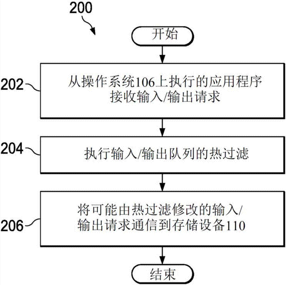 用于在热约束下实现最佳性能的输入/输出流量整形的系统和方法与流程