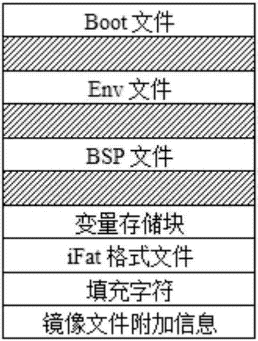 基于生产镜像的可配置、掉电安全的嵌入式系统部署方法与流程