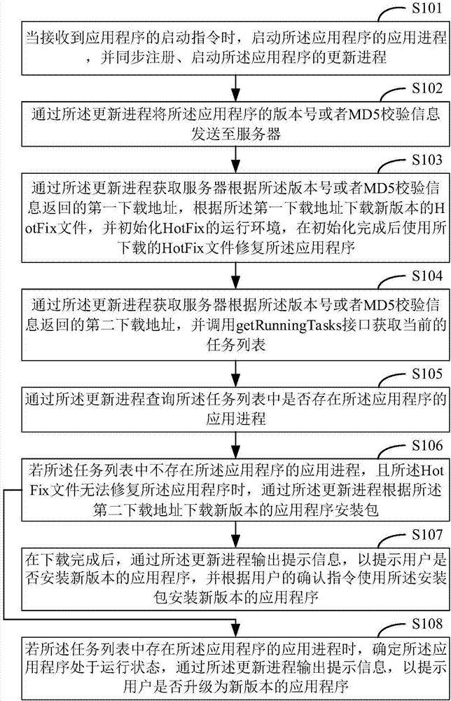 应用程序的修复方法、装置、存储介质及终端与流程