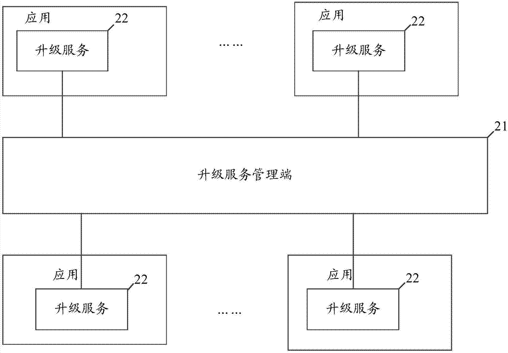 一种复杂服务端应用系统的升级系统及方法与流程