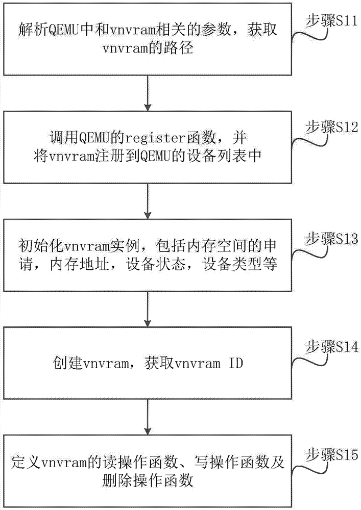 虚拟化TPM设备的系统、方法、虚拟机及可读存储介质与流程