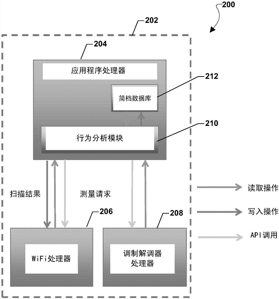 剖析欺骗接入点的制作方法