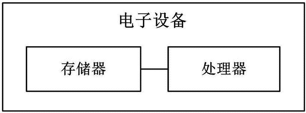 自动监控数据库服务的方法、存储介质、电子设备及系统与流程