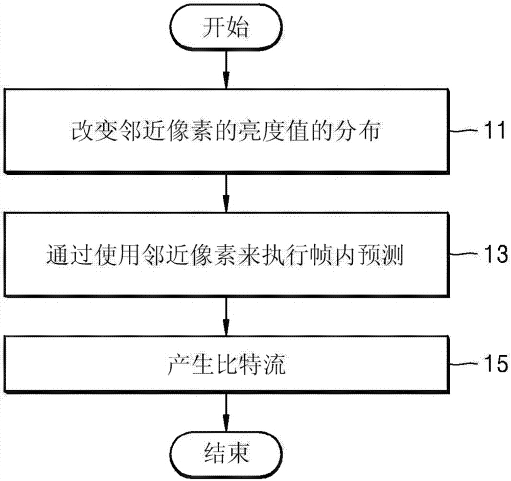 用于对图像进行编码和解码的方法和设备与流程