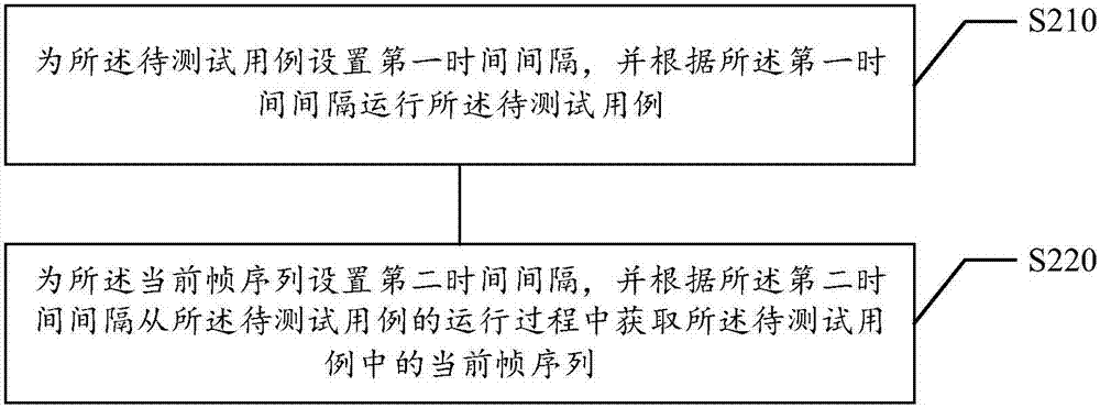 自动化测试方法及装置、存储介质、电子设备与流程