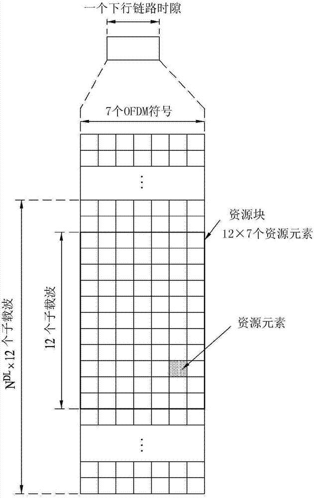 在无线通信系统中发送/接收装置对装置通信终端的同步信号的方法和装置与流程