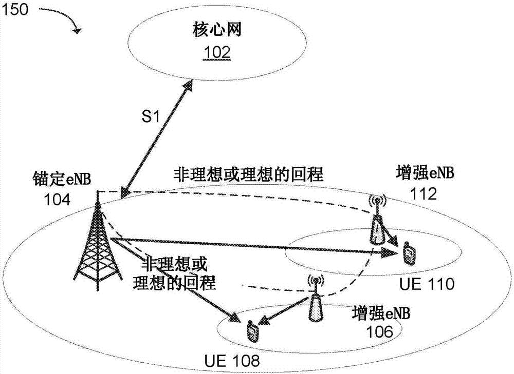 与辅助的毫米波增强节点B的上行链路同步的制作方法