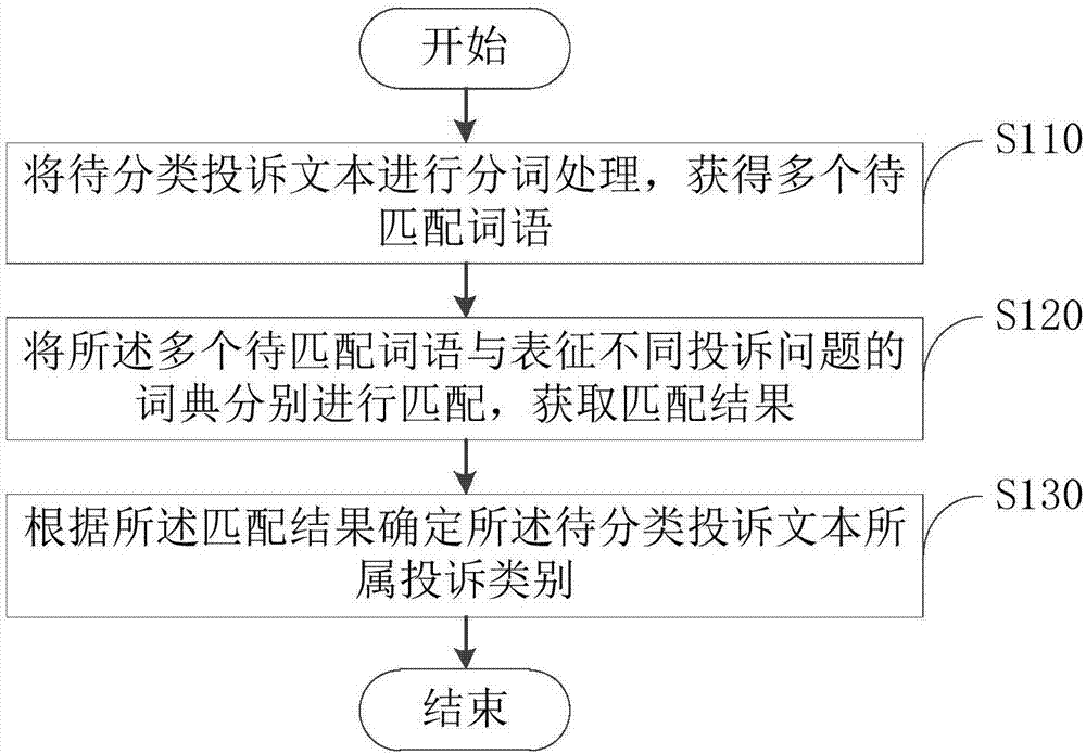 一种文件分类方法、装置及电子设备与流程