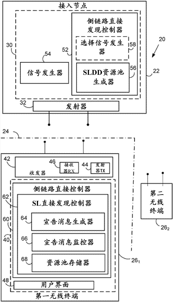 对覆盖范围外无线终端进行侧链路直接发现资源池分配的方法及装置与流程