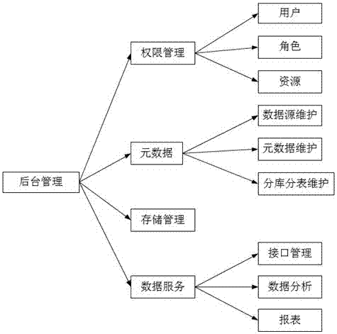 一种智能化数据中心建设的实现装置的制作方法