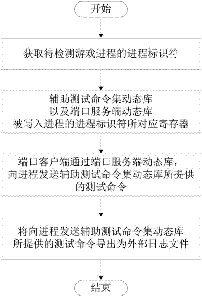 一种基于Android平台Unity3D游戏的客户端安全检测方法及装置与流程