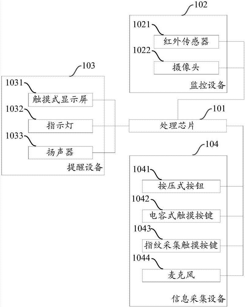 一种智能冰箱及智能冰箱系统的制作方法