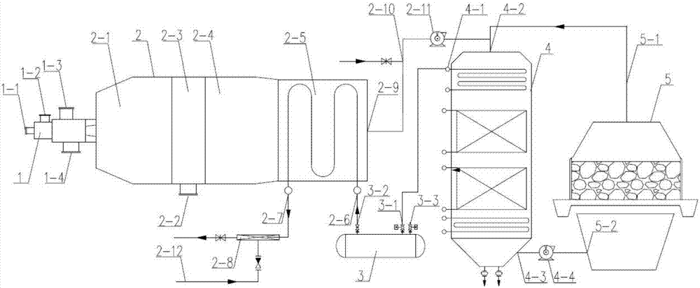 烧结余热回收蒸汽过热系统的制作方法